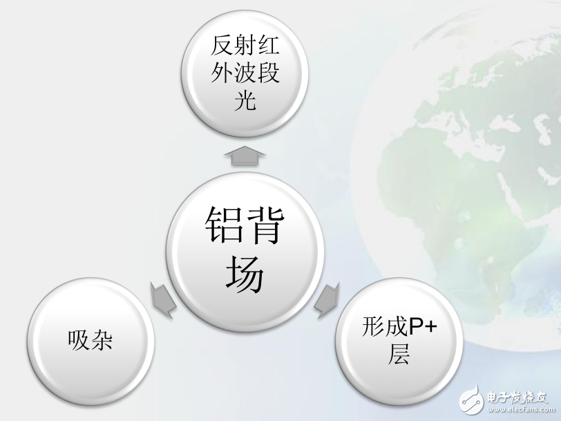 電致發(fā)光的介紹與太陽能電池背電極的研究