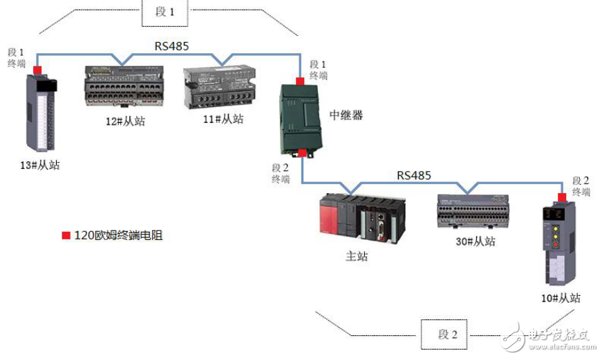 可擴展的CC-Link中繼器集線器FS-CCL-RPT用戶手冊