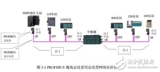 可擴展的PROFIBUS中繼器集線器FS-PB-RPT用戶手冊