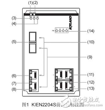 KIEN2204S工業以太網交換機硬件安裝手冊