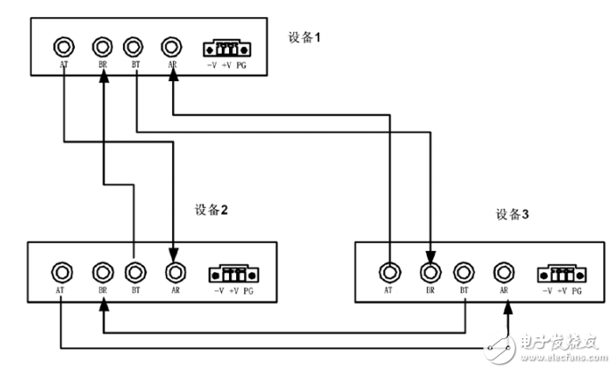 KODT2200系列數據光端機網絡管理軟件操作手冊