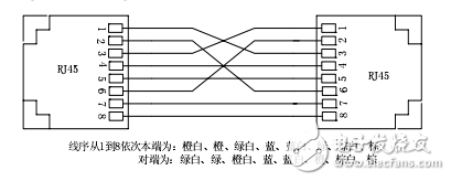 KOM300系列光纖收發器用戶手冊