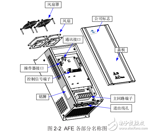 MD051系列主動式前端產品手冊