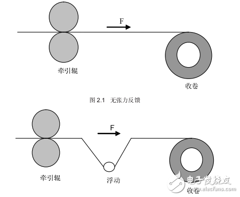 md330系列變頻器用戶手冊(cè)