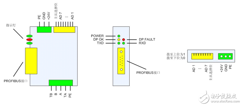 PBMD-K20系列產品手冊