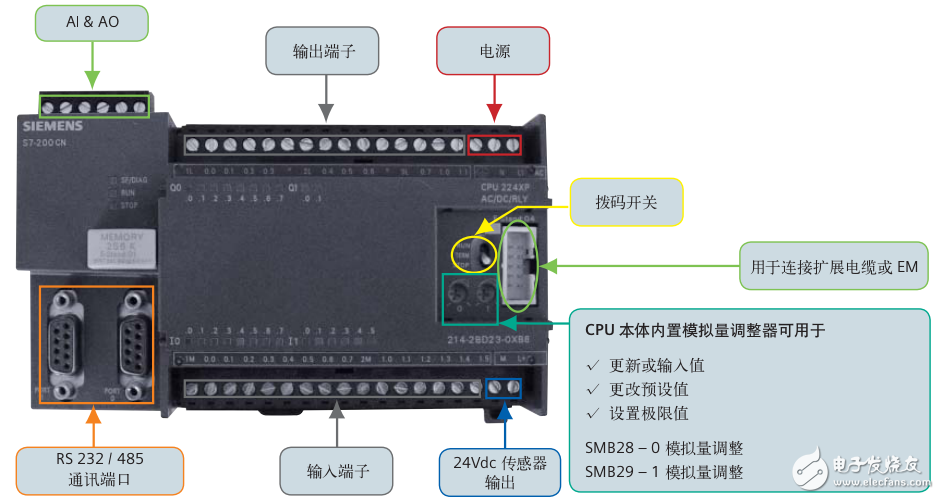 S7-200CN PLC產品手冊