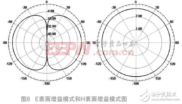 如何設計室內雙錐同軸饋電形式的吸頂天線