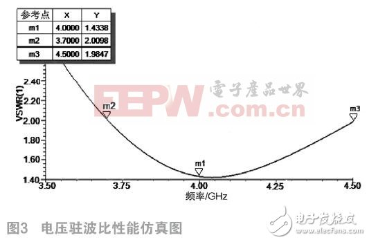 如何設計室內雙錐同軸饋電形式的吸頂天線