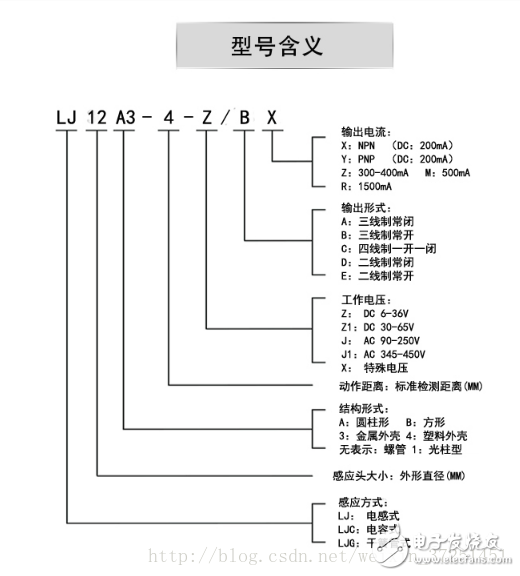 python實戰自制金屬檢測儀