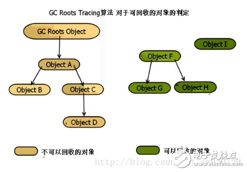 Android性能優化全方面解析