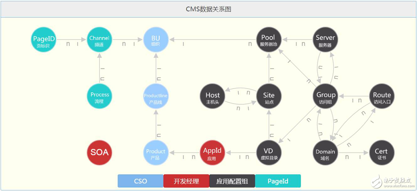 淺談攜程運維基礎架構升級