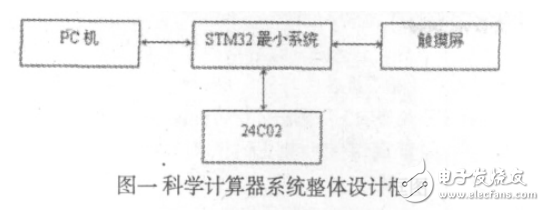 基于Cortex_M3的科學計算器系統設計