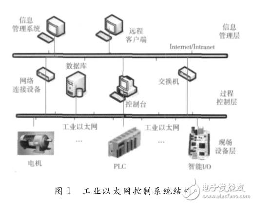 基于Cortex_A8的工業以太網安全協議棧開發