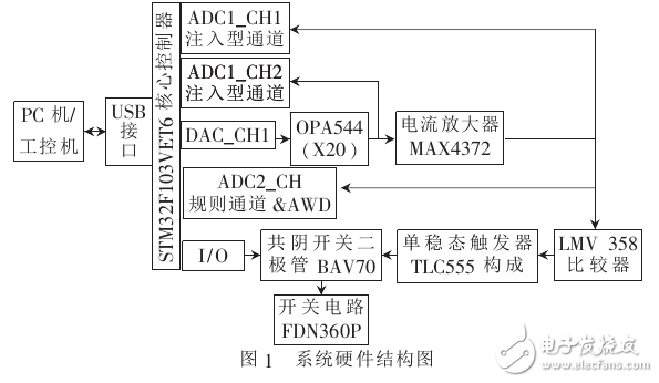 一種基于STM32的自適應(yīng)智能精密電源的設(shè)計(jì)