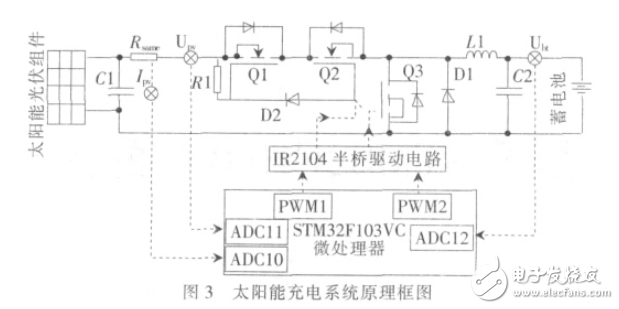 基于STM32F103VC的簡易太陽能充電控制系統的研制