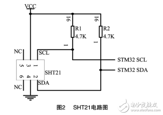 基于STM32F103R6的畜禽養殖環境遠程監控系統