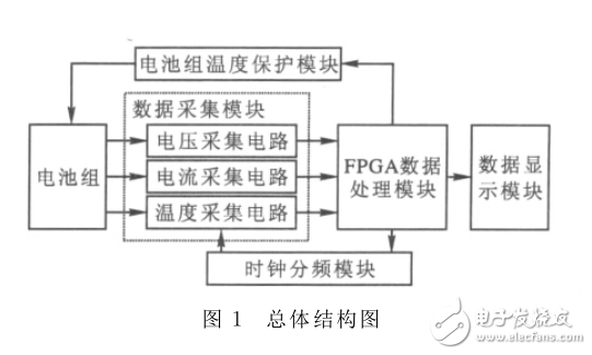 STM32處理器的鋰電池組保護電路設計