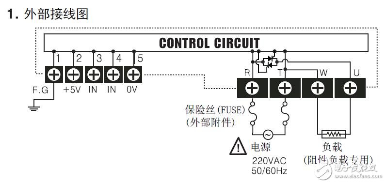 SPC1系列控制器的功能參數說明