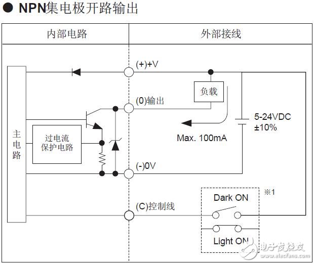 BS5系列的微型傳感器型號說明