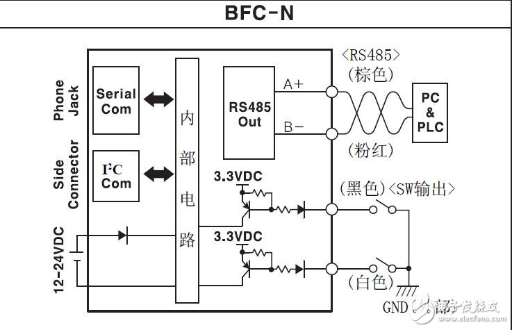 BFC系列通信轉換器的電路圖及連接圖