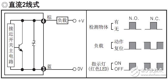 PRW系列接近開關的功能特性