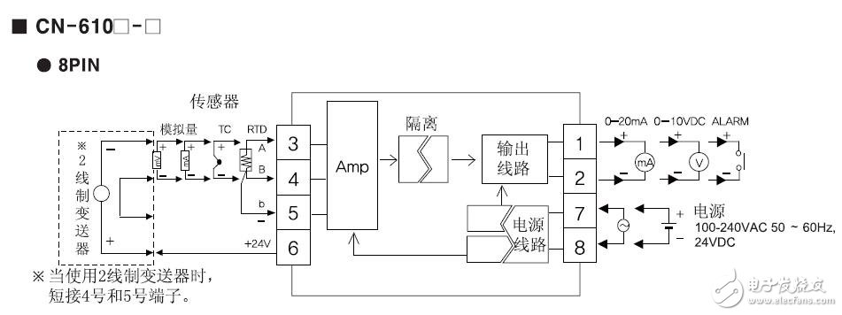 CN-6000系列隔離轉換器的設計應用