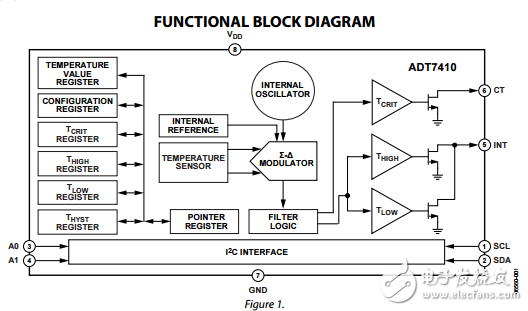 16位數字I2C溫度傳感器adt7410數據表