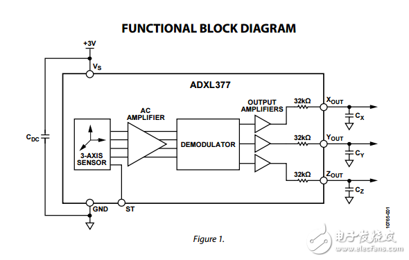 adxl377小型低功耗三軸加速度計數據表