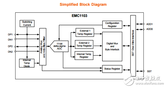 emc1103傳感器數據手冊