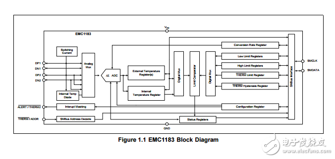 emc1183三通道1°C溫度傳感器測試補償和1.8V的SMBus通信