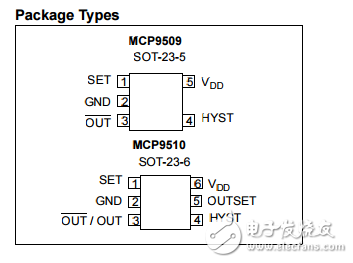 MCP9509/10電阻可編程溫度開關