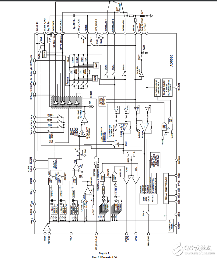 1.2個(gè)可編程設(shè)備的電源集成16位級(jí)別設(shè)置AD5560數(shù)據(jù)表