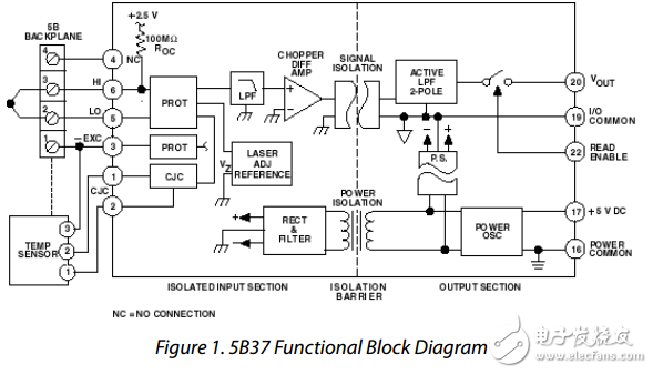 隔離的熱電偶輸入5b37