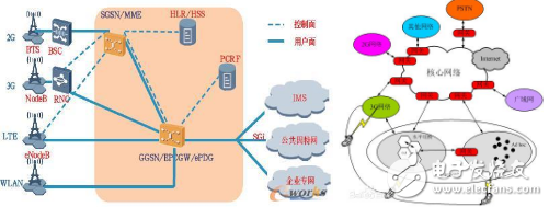 淺析異構網絡的解決方案及關鍵技術