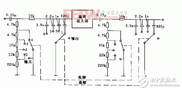 如何分辨信號是高頻還是低頻