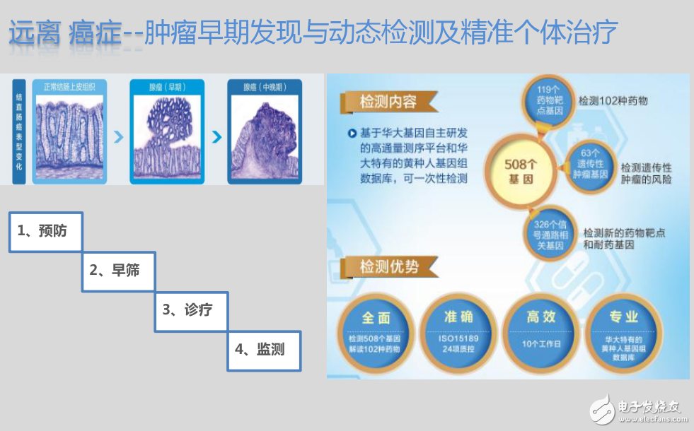 基因檢測技術與互聯網相結合的初衷與愿景