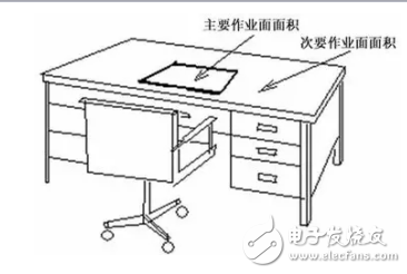 LED的綠色照明、視覺作業和光通量等50個照明詞匯介紹