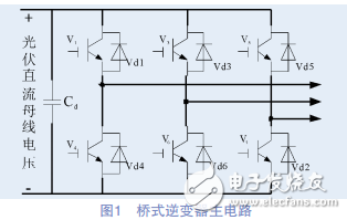 光伏并網逆變器死區效應分析與死區的仿真實驗研究