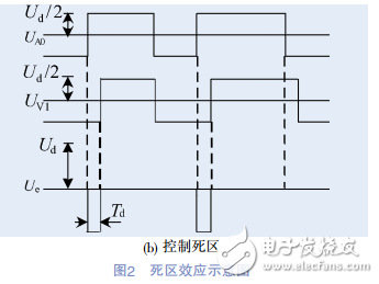 光伏并網逆變器死區效應分析與死區的仿真實驗研究