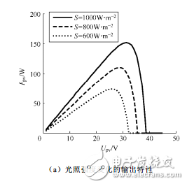 光伏電池板輸出特性曲線的仿真方法與太陽能電池的特性及仿真分析