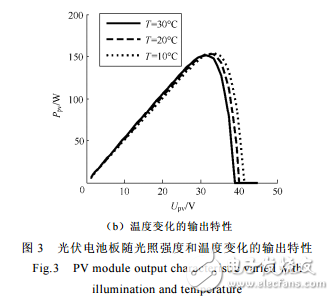 光伏電池板輸出特性曲線的仿真方法與太陽能電池的特性及仿真分析