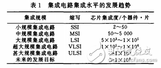 硅片自旋轉(zhuǎn)磨削法的優(yōu)點與單晶硅片的加工工藝介紹