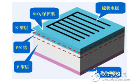 太陽能電池串并聯輸出功率的實驗目的及實驗原理的介紹