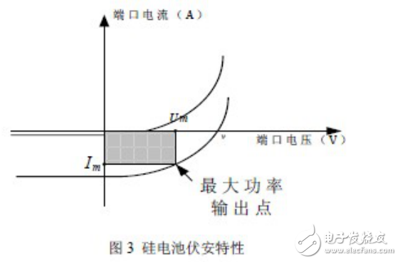 太陽能控制器電路拓?fù)浣Y(jié)構(gòu)與太陽能光伏并網(wǎng)控制逆變器工作原理及控制方法的介紹