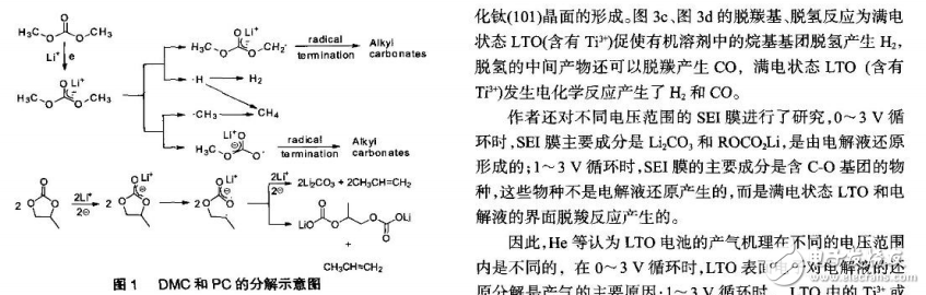 鈦酸鋰電池脹氣問題及抑制脹氣的方法的研究