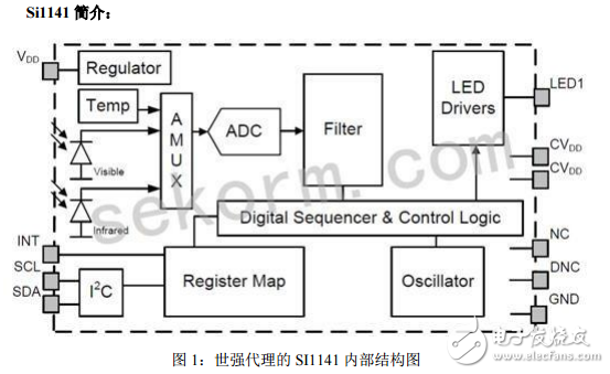 Si1141簡介及其在掃地機器人防撞應用中的優勢介紹