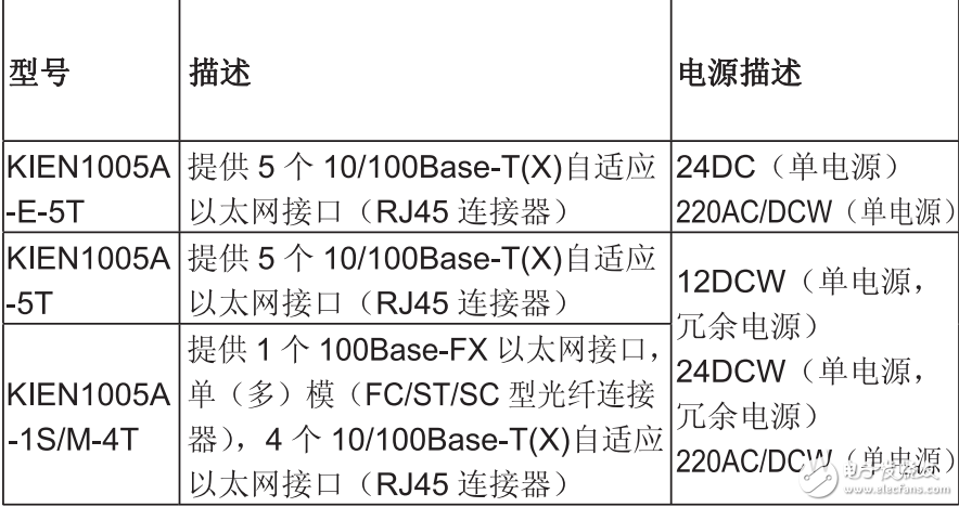 KIEN1005A工業以太網交換機硬件安裝手冊