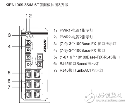 KIEN1009系列工業以太網交換機硬件安裝手冊