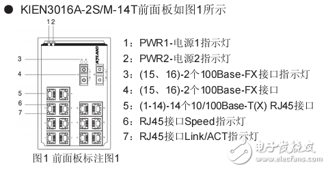 KIEN3016A系列工業以太網交換機硬件安裝手冊