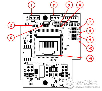 FBs-CPU多功能以太網通訊模塊操作說明